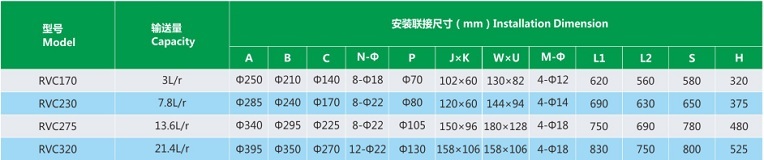 RVC 旋轉閥參數表1.jpg